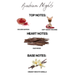 Arabian - Oud Body Splash & lotion Bundle - Image 4